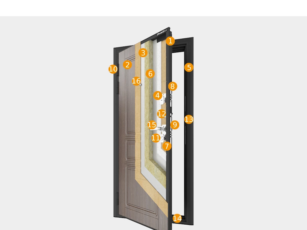 Двери «Премиум Плюс»